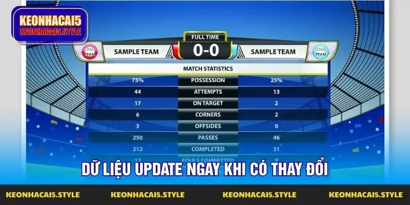 du lieu update ngay khi co thay doi