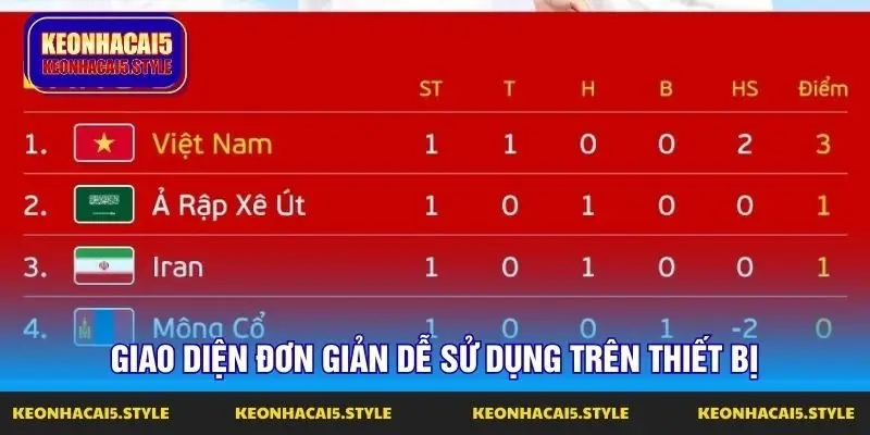 giao dien don gian de su dung tren thiet bi giao dien don gian de su dung tren thiet bi